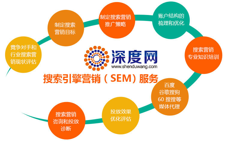 企業如何通過營銷型網站進行互聯網推廣 從域名注冊到全面布局